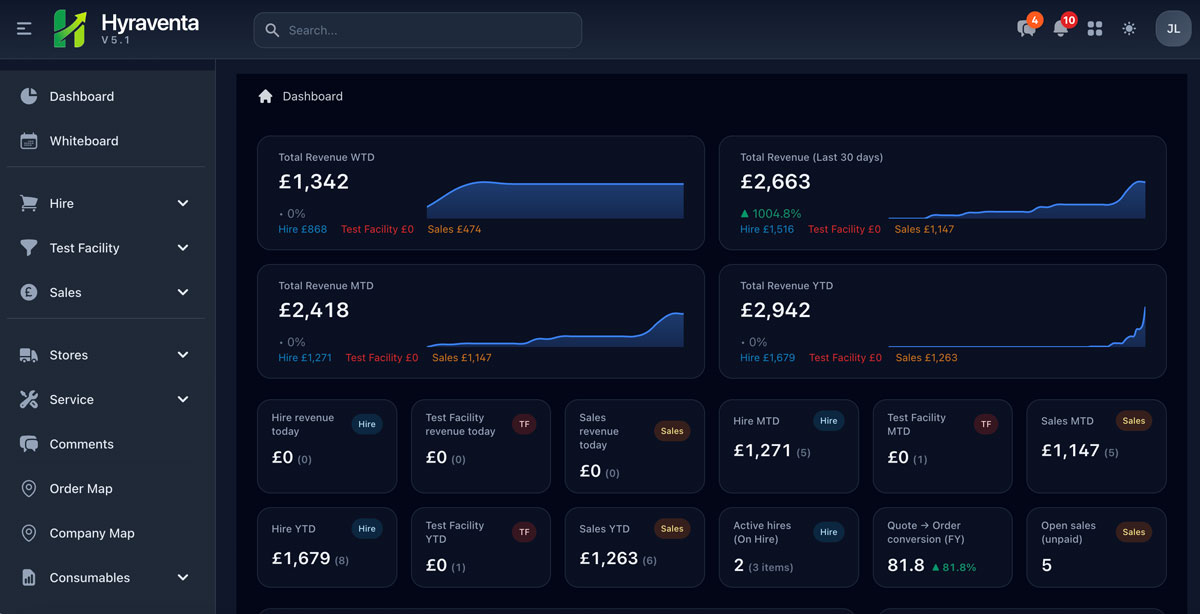 Homepage Hyraventa dashboard screenshot