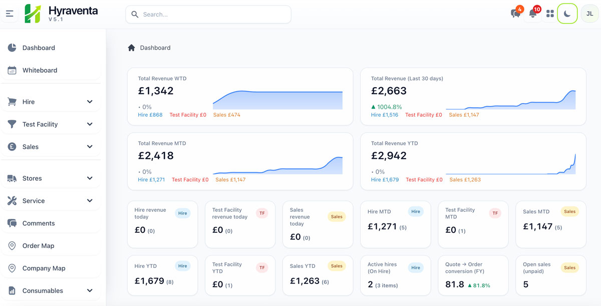 Hyraventa dashboard screenshot